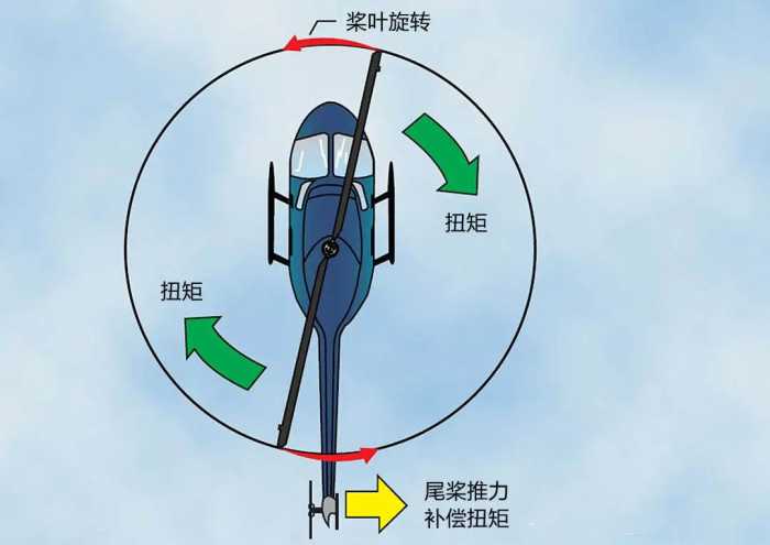 5.5亿一架火星直升机，飞起来不易，中国造一架要多少钱？