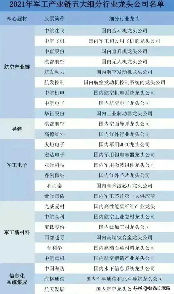 中国十大军工集团及上市公司，涨知识了！