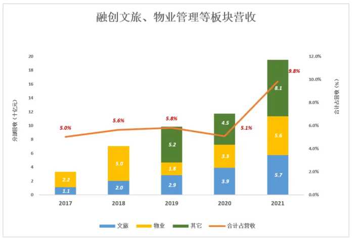 不一样的孙宏斌，不走恒大许家印后路，卖酒店、卖股份：一定还钱