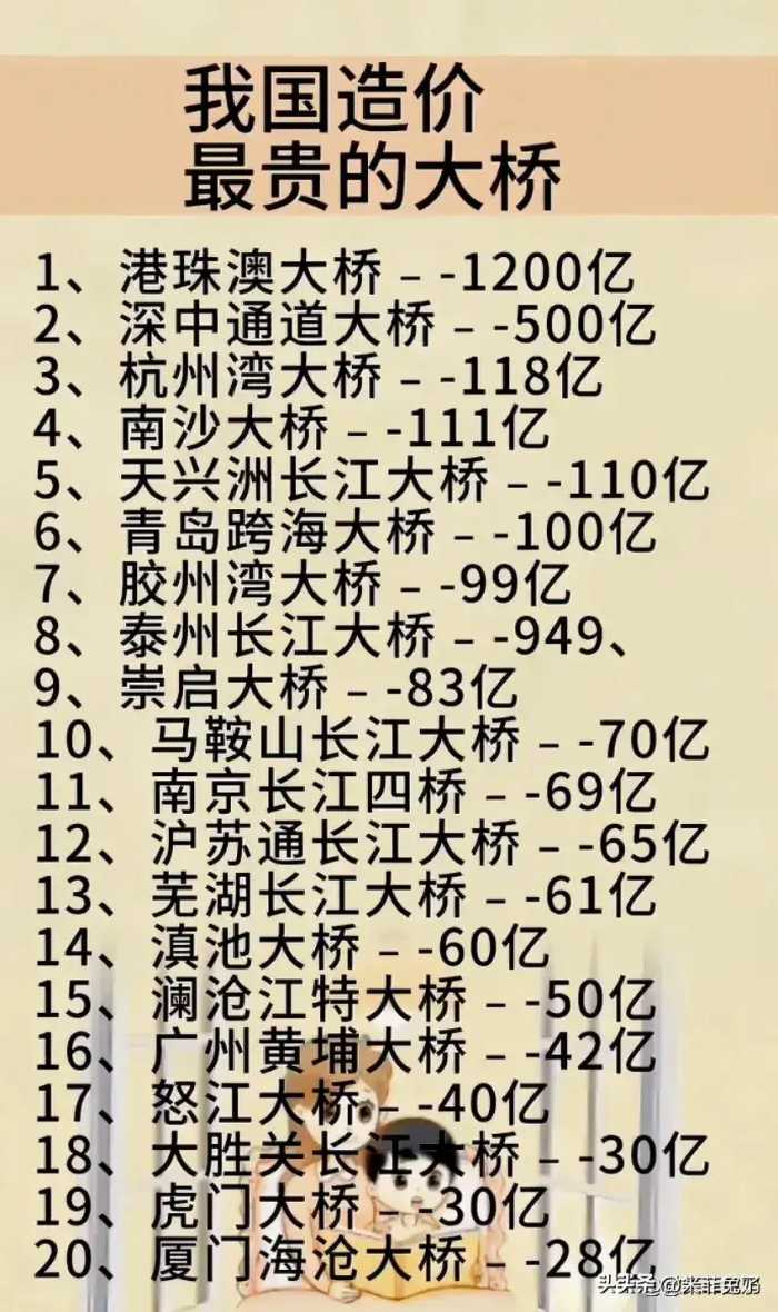 2024大概率事件，有人整理出来了，不知准不准