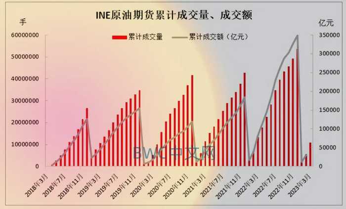 三千万吨伊朗石油运抵中国,美国提退到金本位,珍珠港式事件将出现