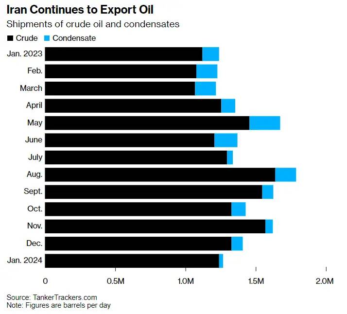 三千万吨伊朗石油运抵中国,美国提退到金本位,珍珠港式事件将出现