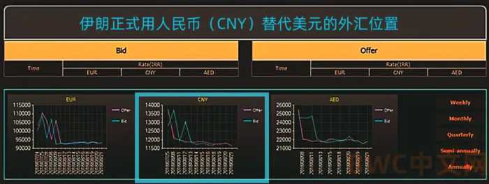 三千万吨伊朗石油运抵中国,美国提退到金本位,珍珠港式事件将出现