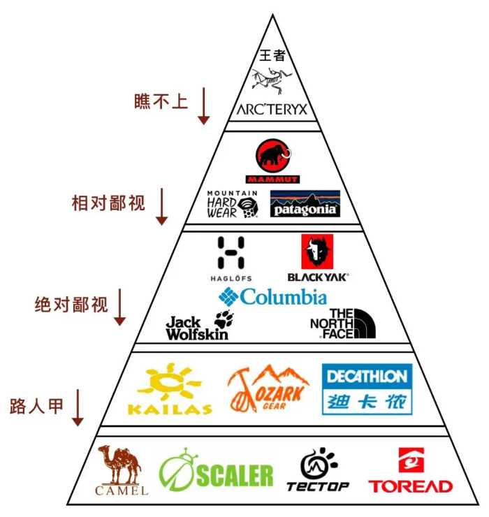 假货狂卖10w ？贵到离谱的始祖鸟凭啥火？