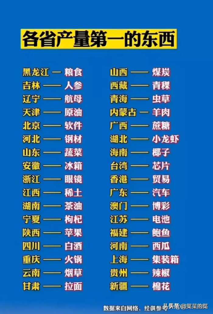 2024中国高校最新排名，收藏起来看看吧