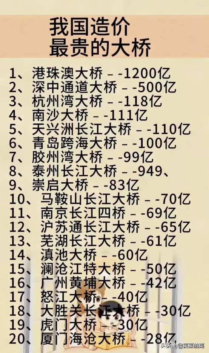 2024中国高校最新排名，收藏起来看看吧