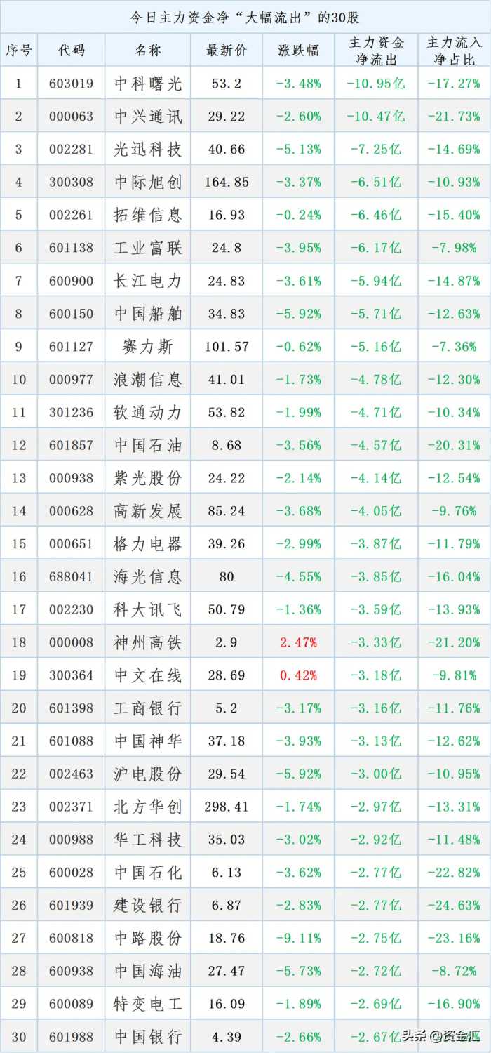 3月12日晚间，11家公司发布重大利好消息，明天能继续大涨吗