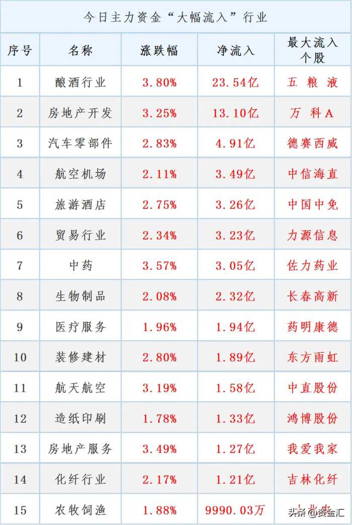 3月12日晚间，11家公司发布重大利好消息，明天能继续大涨吗