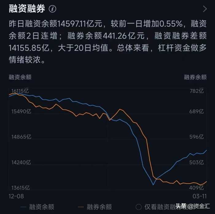 3月12日晚间，11家公司发布重大利好消息，明天能继续大涨吗