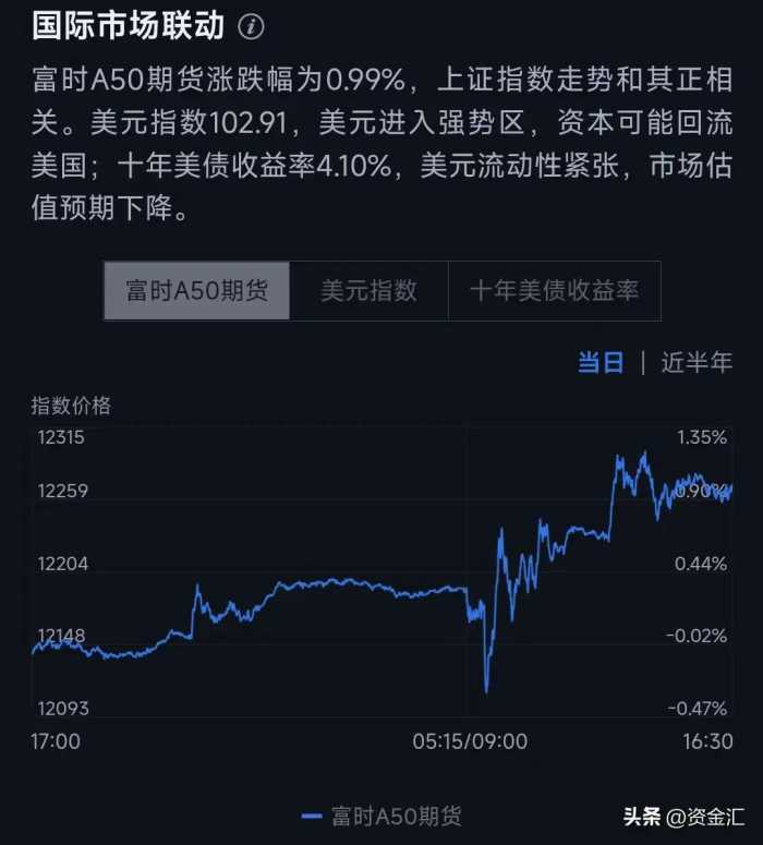 3月12日晚间，11家公司发布重大利好消息，明天能继续大涨吗