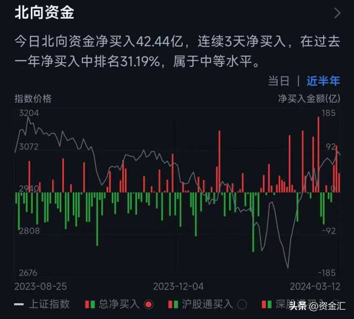 3月12日晚间，11家公司发布重大利好消息，明天能继续大涨吗