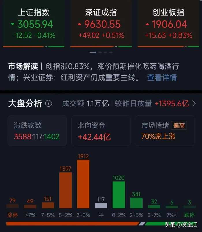 3月12日晚间，11家公司发布重大利好消息，明天能继续大涨吗