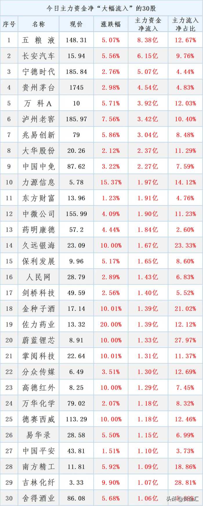 3月12日晚间，11家公司发布重大利好消息，明天能继续大涨吗