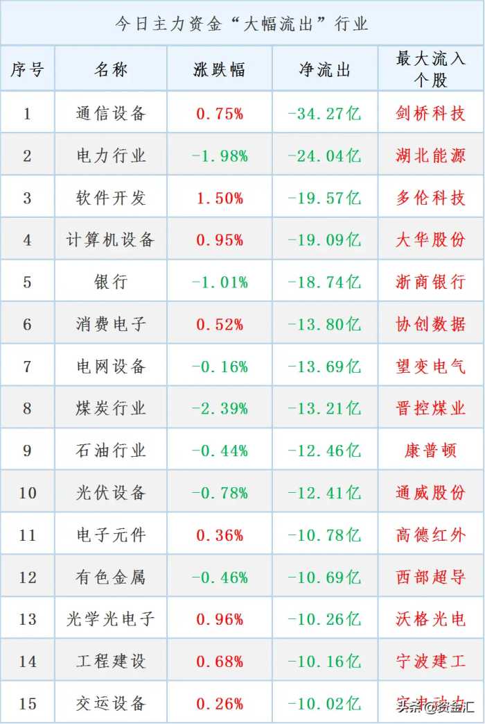 3月12日晚间，11家公司发布重大利好消息，明天能继续大涨吗