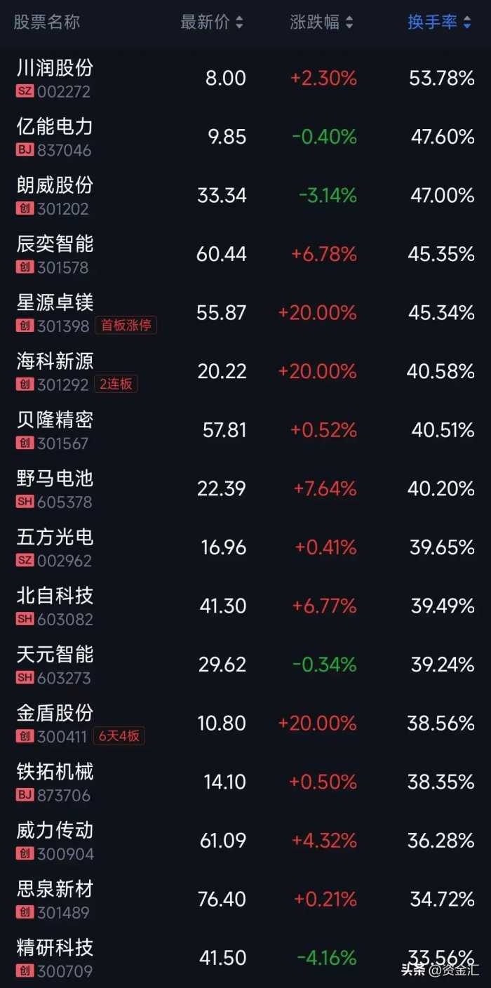 3月12日晚间，11家公司发布重大利好消息，明天能继续大涨吗