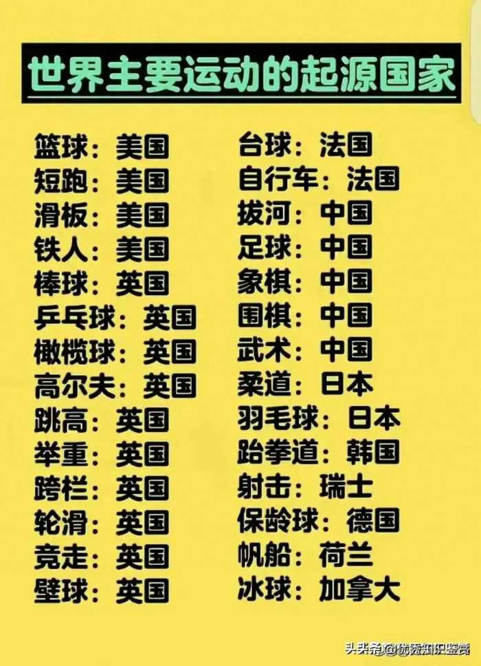 世界主要运动起源哪些国家，不知道的收藏起来看看吧。