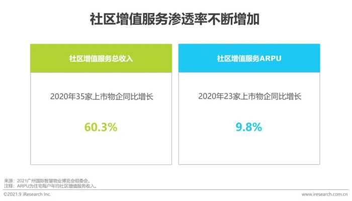 2021年中国家装行业研究报告