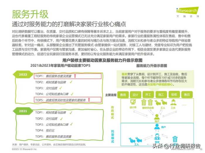 2023年中国家装行业研究报告（现状分析、需求洞察、趋势展望）