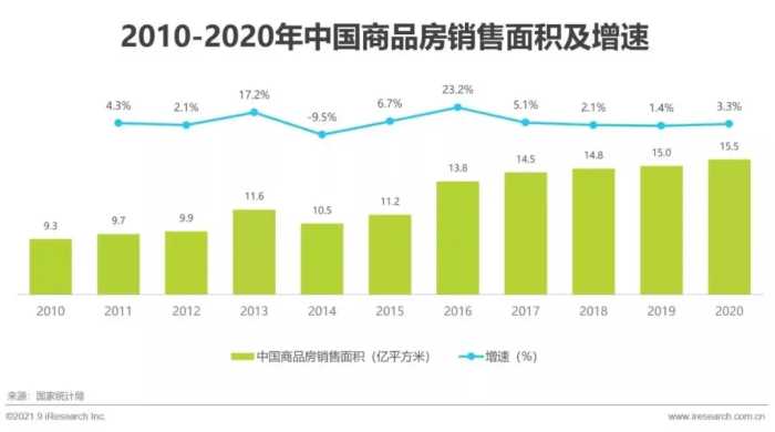 2021年中国家装行业研究报告