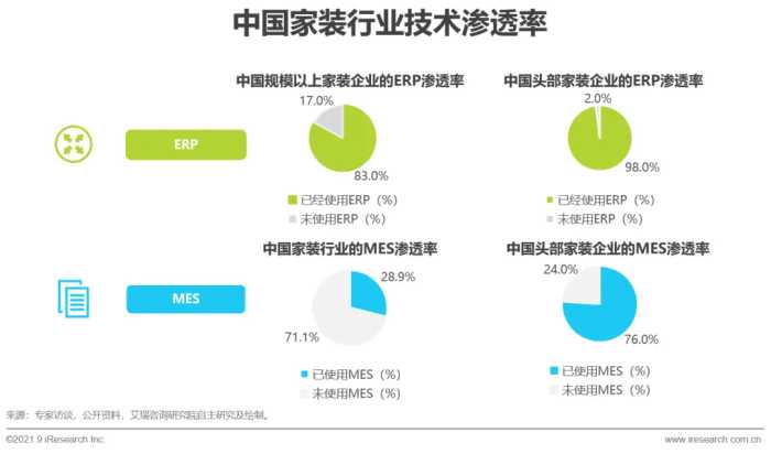 2021年中国家装行业研究报告