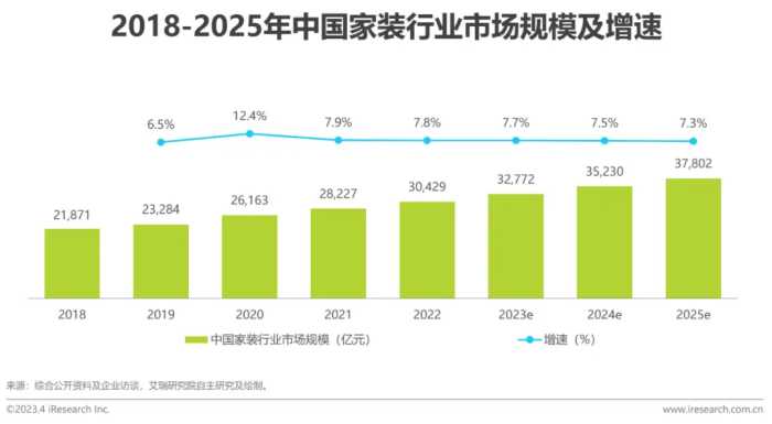 2023年中国家装行业新趋势洞察报告