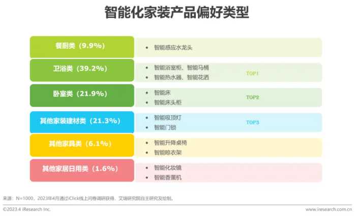 2023年中国家装行业新趋势洞察报告