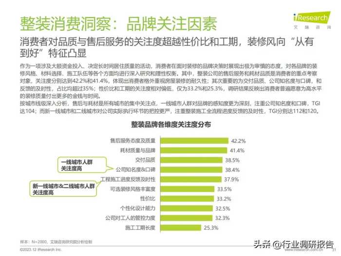 2023年中国家装行业研究报告（现状分析、需求洞察、趋势展望）