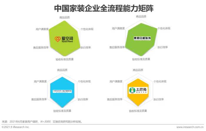 2021年中国家装行业研究报告