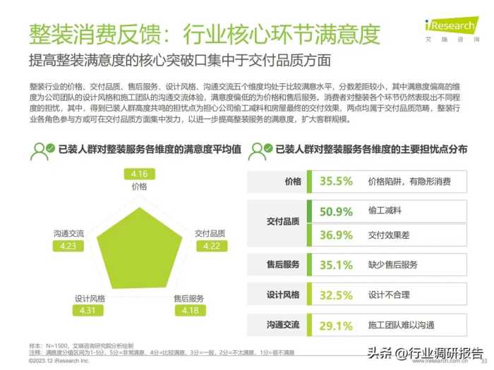 2023年中国家装行业研究报告（现状分析、需求洞察、趋势展望）