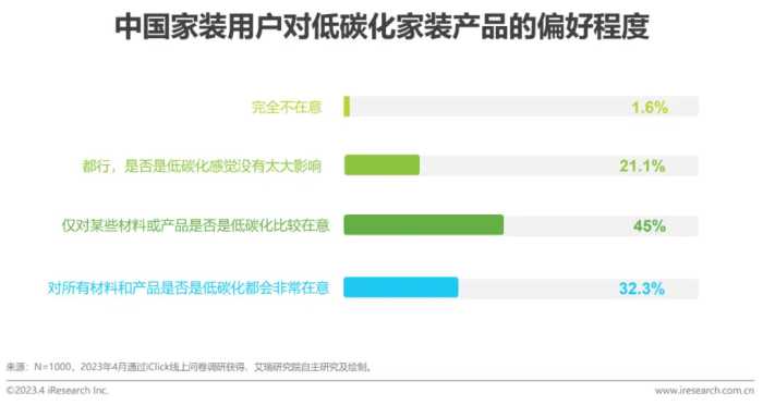 2023年中国家装行业新趋势洞察报告