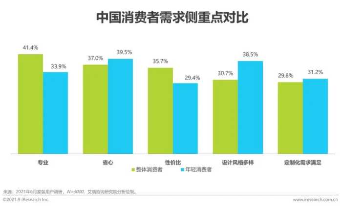 2021年中国家装行业研究报告