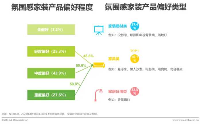 2023年中国家装行业新趋势洞察报告