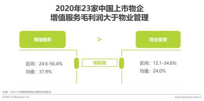 2021年中国家装行业研究报告