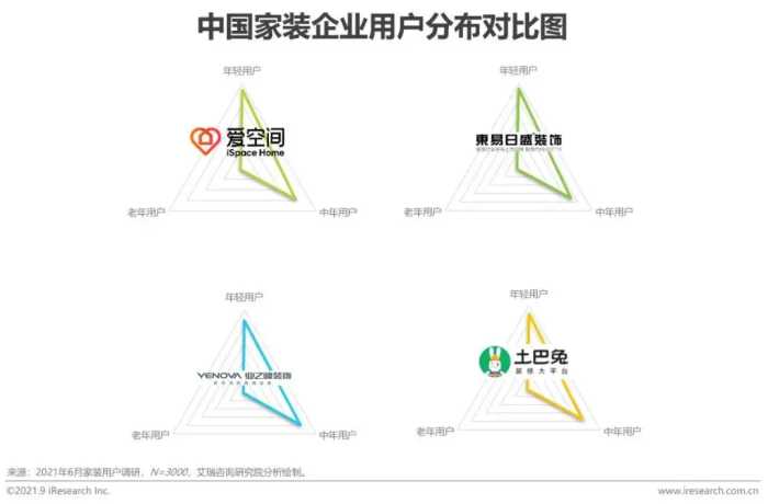 2021年中国家装行业研究报告