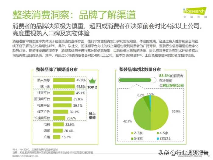 2023年中国家装行业研究报告（现状分析、需求洞察、趋势展望）