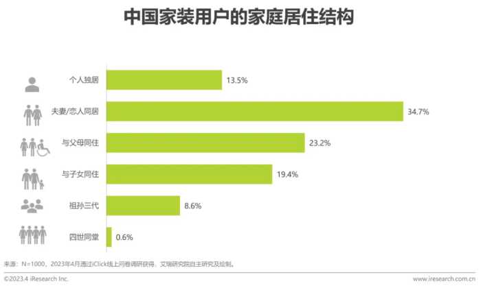 2023年中国家装行业新趋势洞察报告