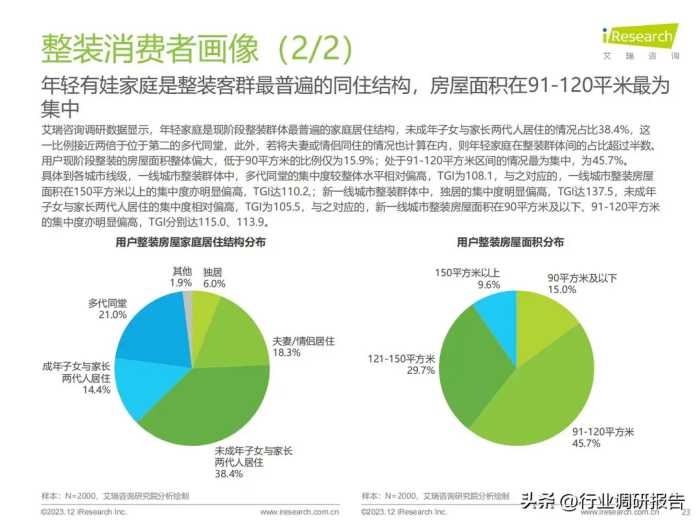 2023年中国家装行业研究报告（现状分析、需求洞察、趋势展望）