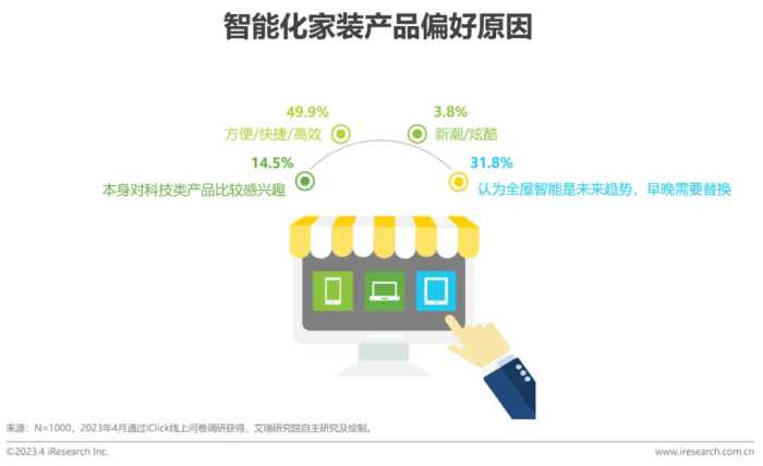 2023年中国家装行业新趋势洞察报告