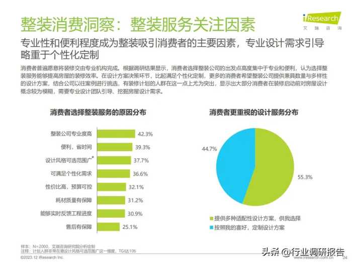 2023年中国家装行业研究报告（现状分析、需求洞察、趋势展望）