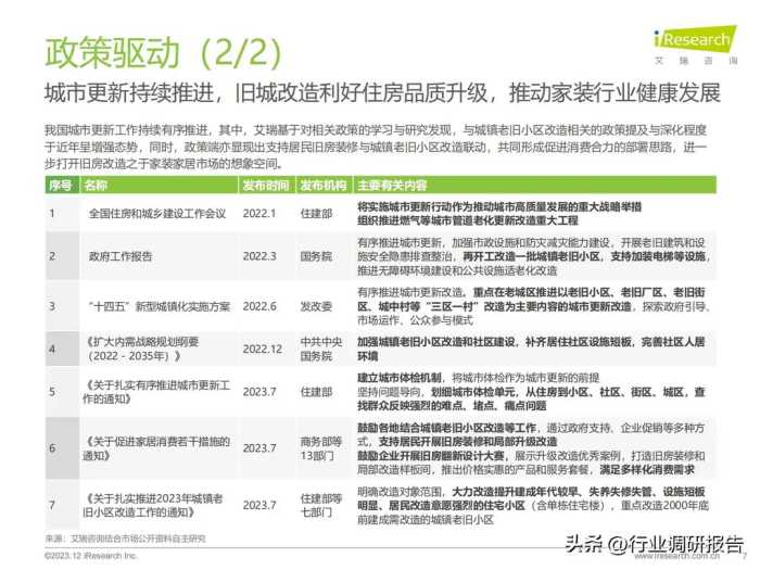 2023年中国家装行业研究报告（现状分析、需求洞察、趋势展望）