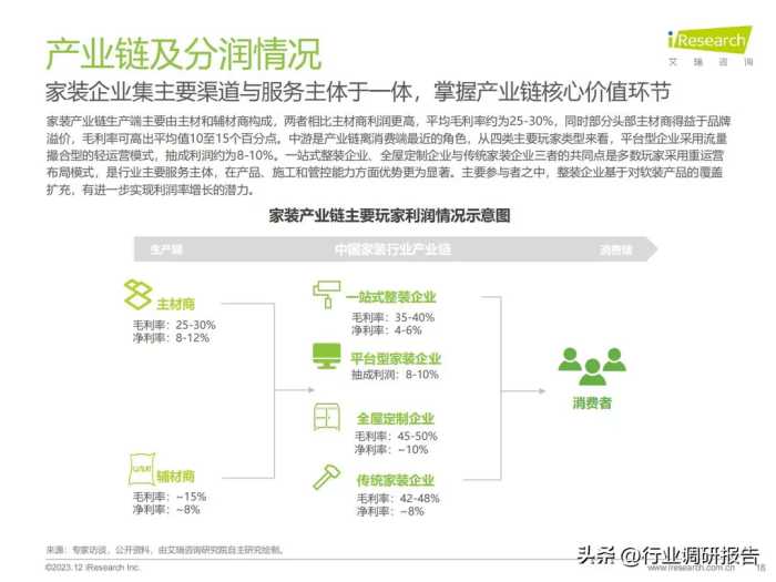 2023年中国家装行业研究报告（现状分析、需求洞察、趋势展望）