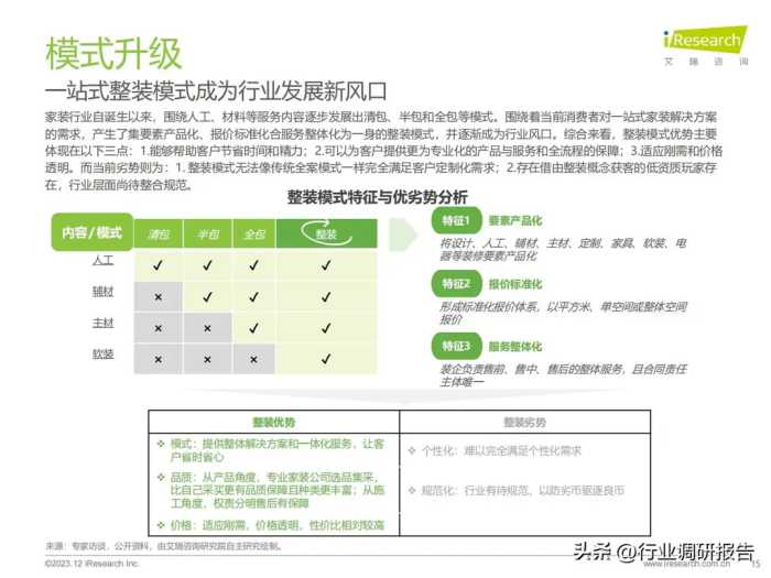 2023年中国家装行业研究报告（现状分析、需求洞察、趋势展望）