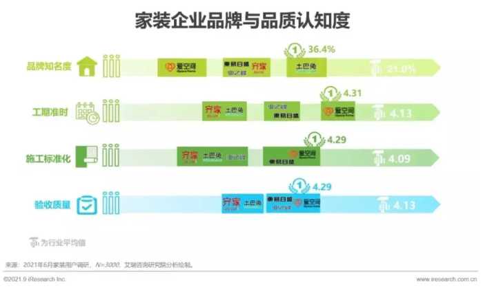 2021年中国家装行业研究报告