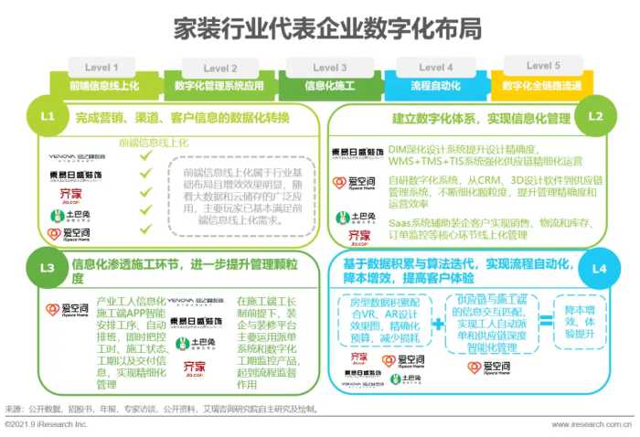 2021年中国家装行业研究报告