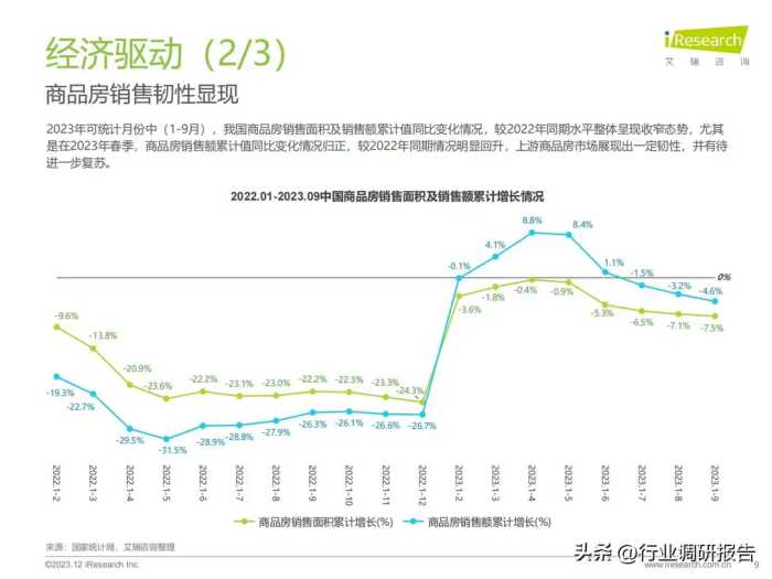 2023年中国家装行业研究报告（现状分析、需求洞察、趋势展望）