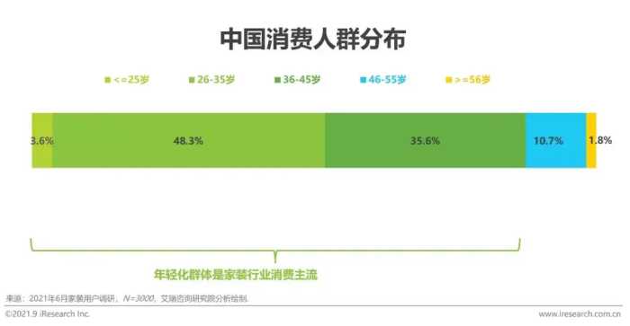 2021年中国家装行业研究报告