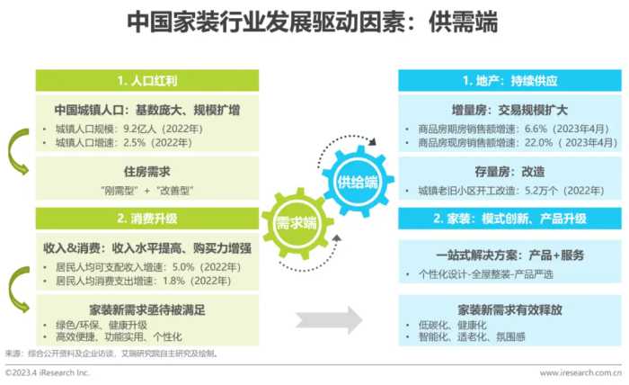 2023年中国家装行业新趋势洞察报告