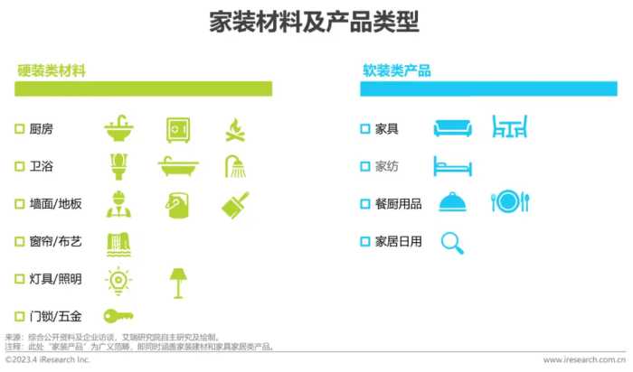 2023年中国家装行业新趋势洞察报告