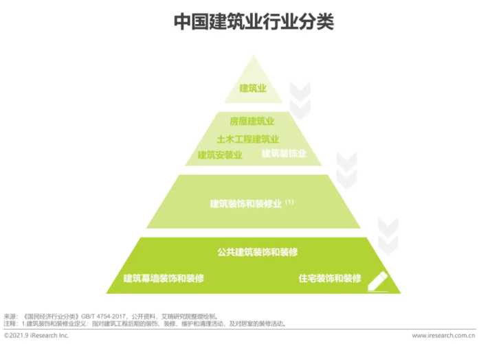 2021年中国家装行业研究报告