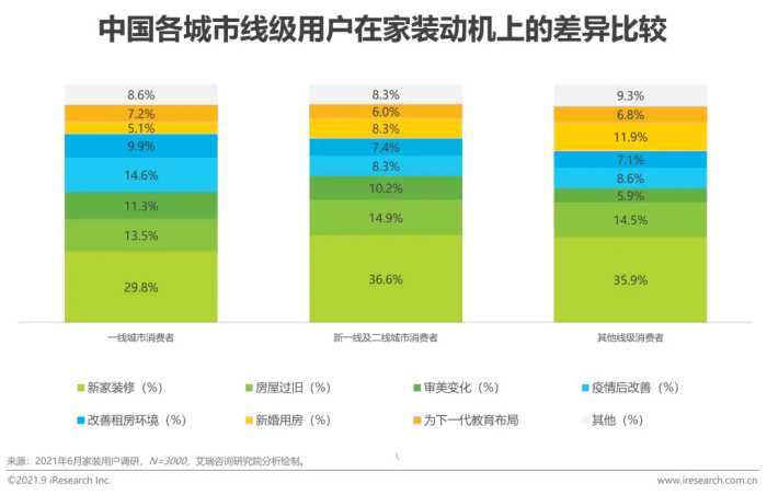 2021年中国家装行业研究报告